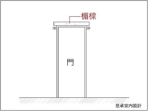 楣樑是什麼|管家出招系列】門框變不變形 楣樑是關鍵